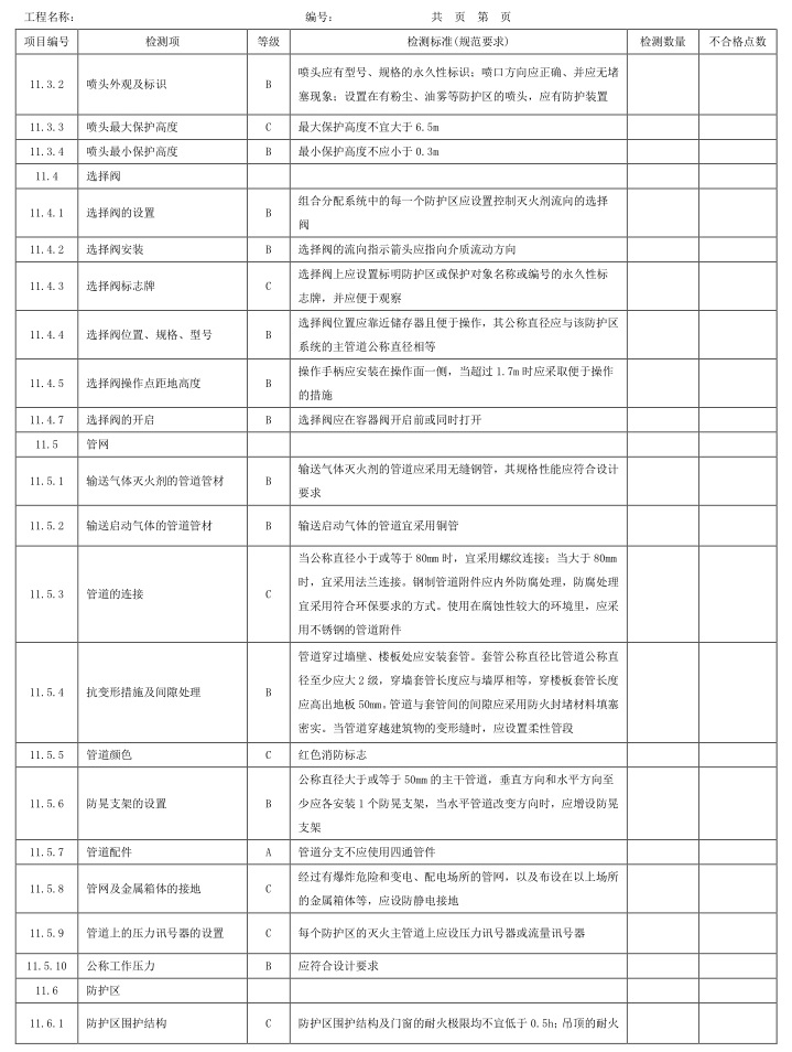 表A.1 检测项、等级及检测标准