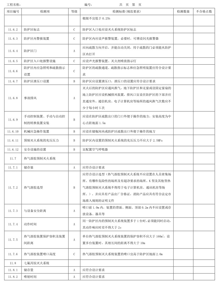 表A.1 检测项、等级及检测标准