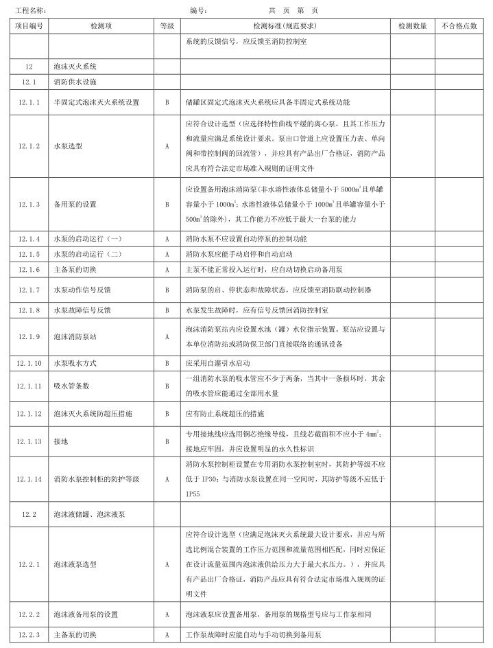 表A.1 检测项、等级及检测标准