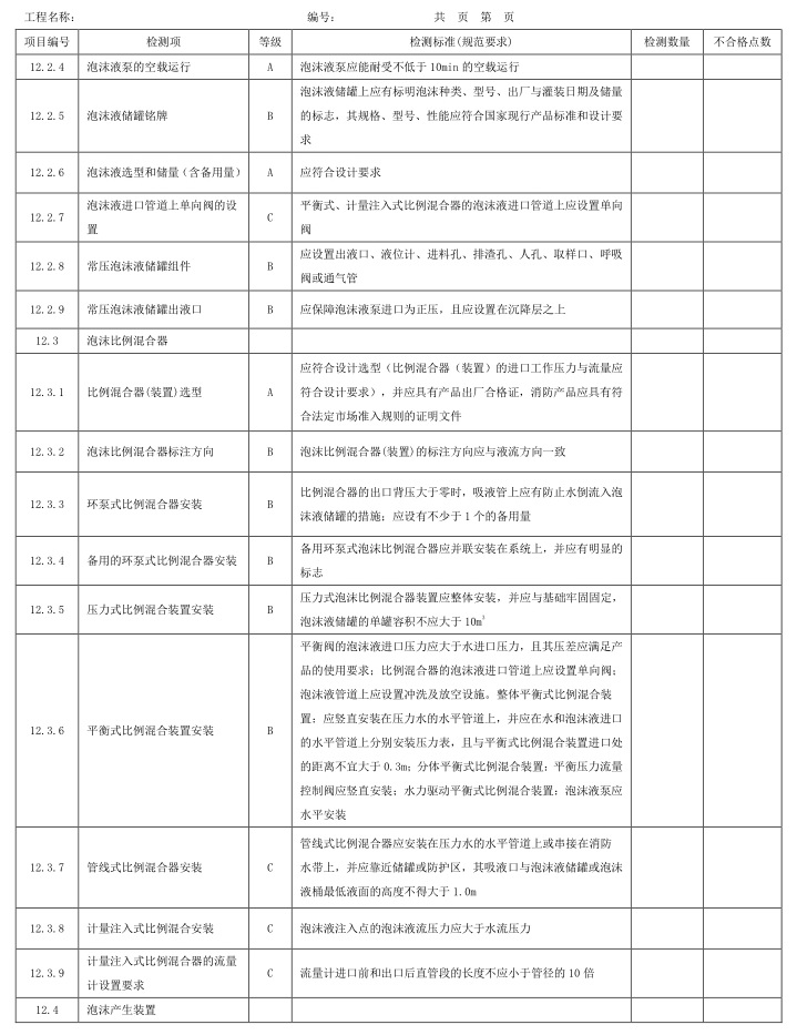 表A.1 检测项、等级及检测标准