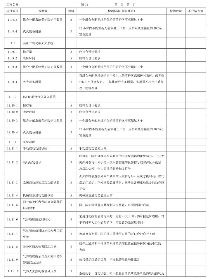 表A.1 检测项、等级及检测标准