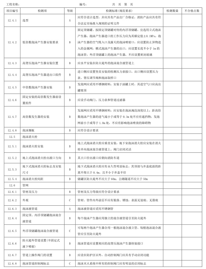 表A.1 检测项、等级及检测标准