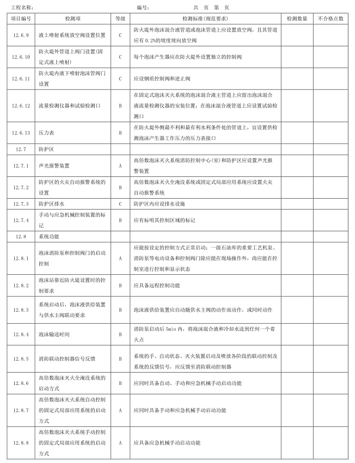 表A.1 检测项、等级及检测标准