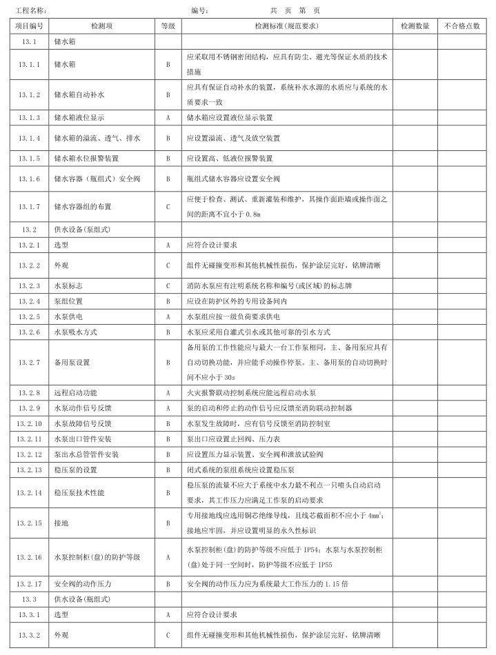 表A.1 检测项、等级及检测标准