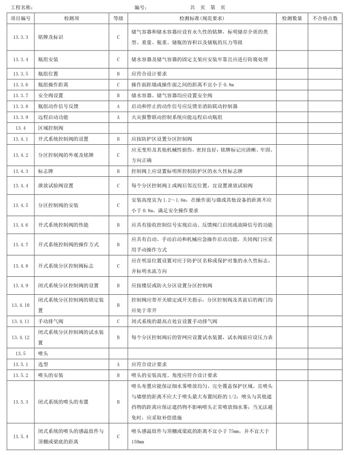 表A.1 检测项、等级及检测标准