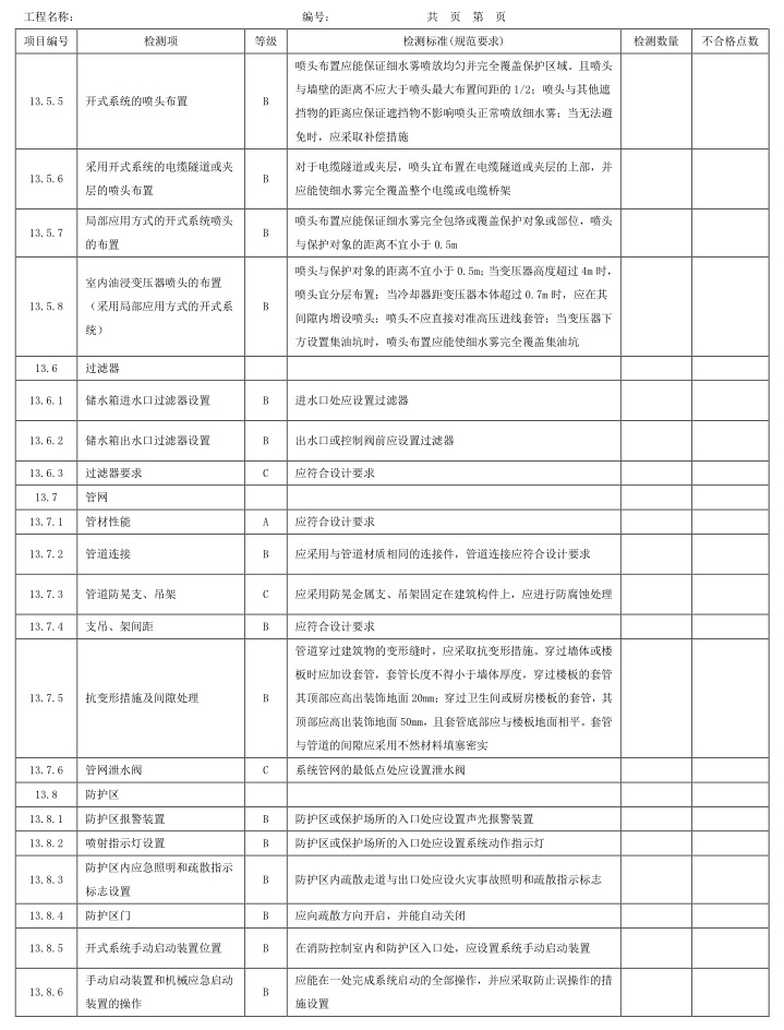 表A.1 检测项、等级及检测标准