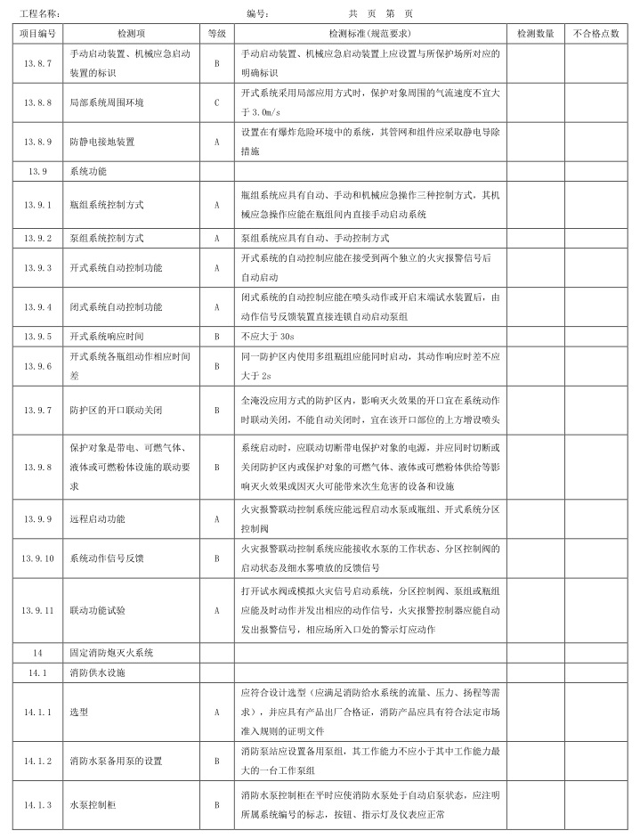 表A.1 检测项、等级及检测标准