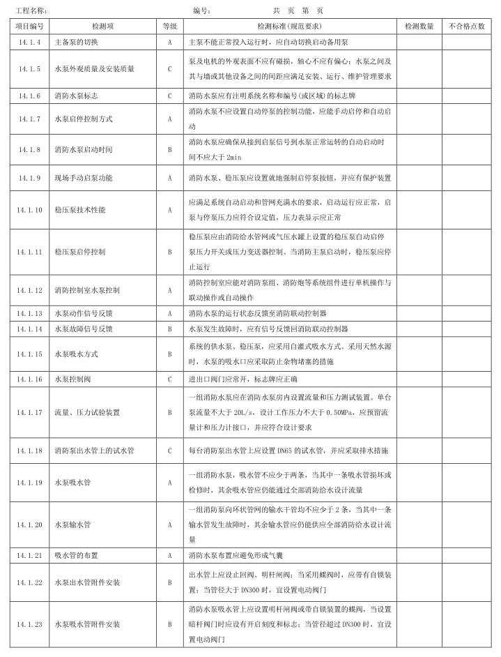 表A.1 检测项、等级及检测标准