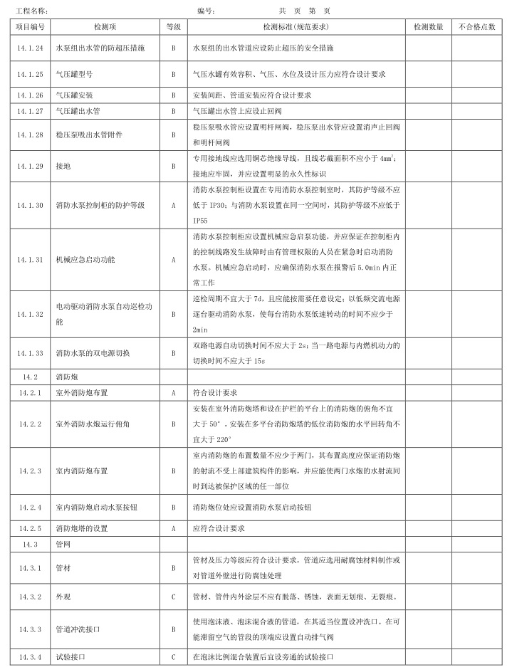 表A.1 检测项、等级及检测标准