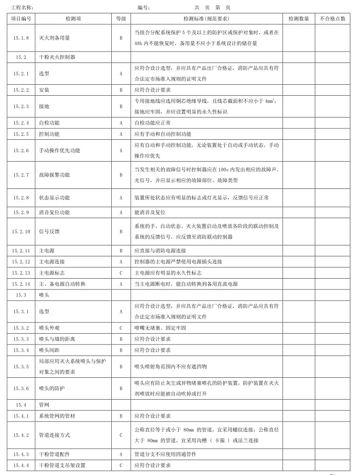 表A.1 检测项、等级及检测标准