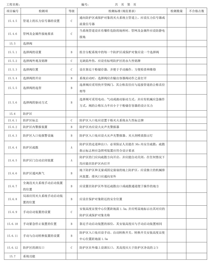 表A.1 检测项、等级及检测标准