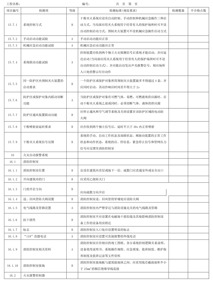 表A.1 检测项、等级及检测标准