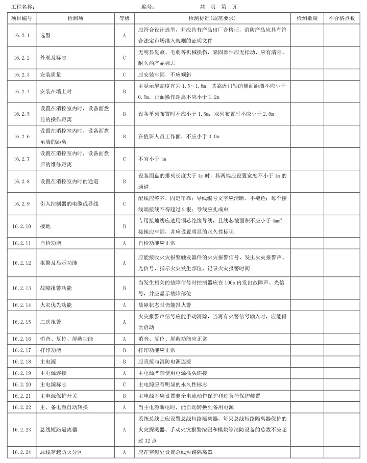 表A.1 检测项、等级及检测标准