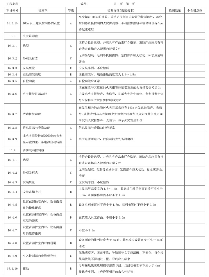 表A.1 检测项、等级及检测标准