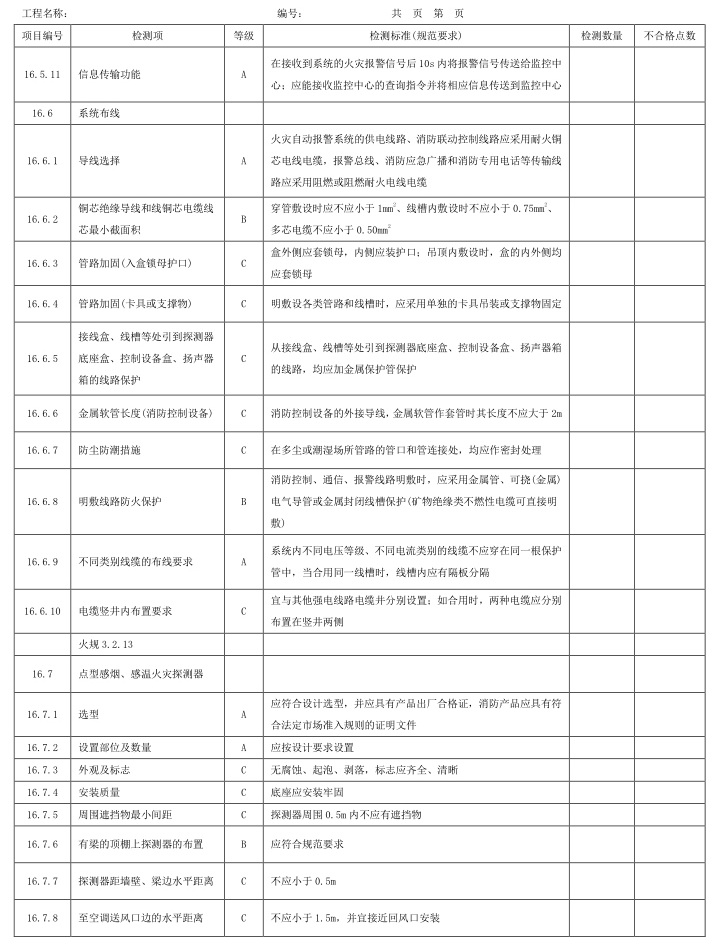 表A.1 检测项、等级及检测标准