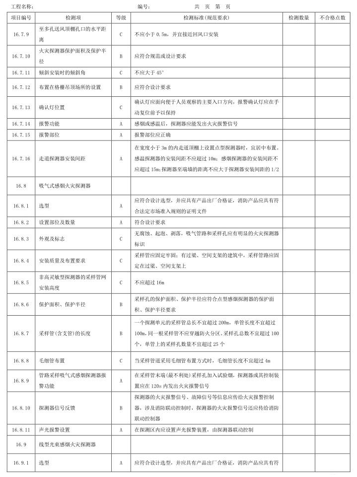 表A.1 检测项、等级及检测标准