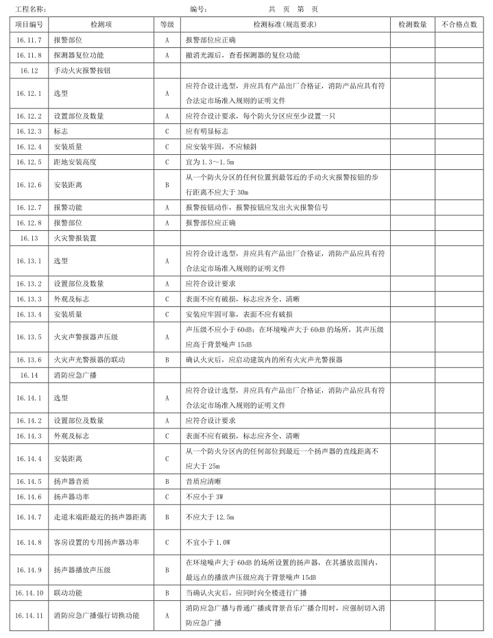 表A.1 检测项、等级及检测标准