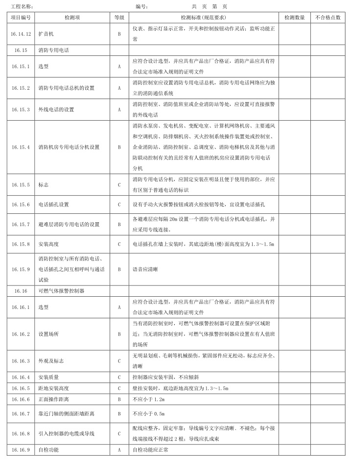 表A.1 检测项、等级及检测标准