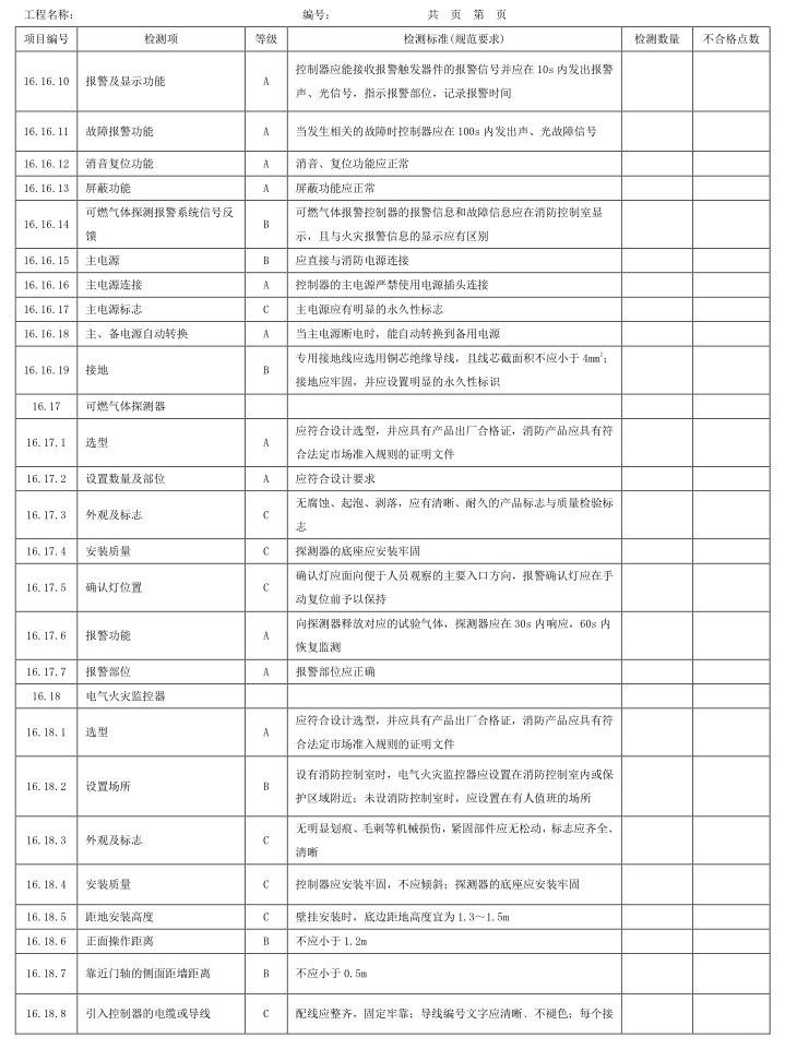 表A.1 检测项、等级及检测标准