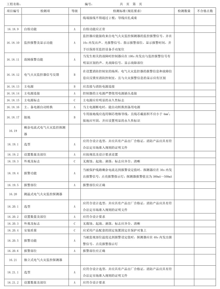 表A.1 检测项、等级及检测标准