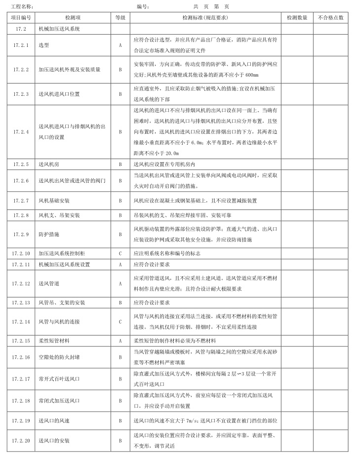 表A.1 检测项、等级及检测标准