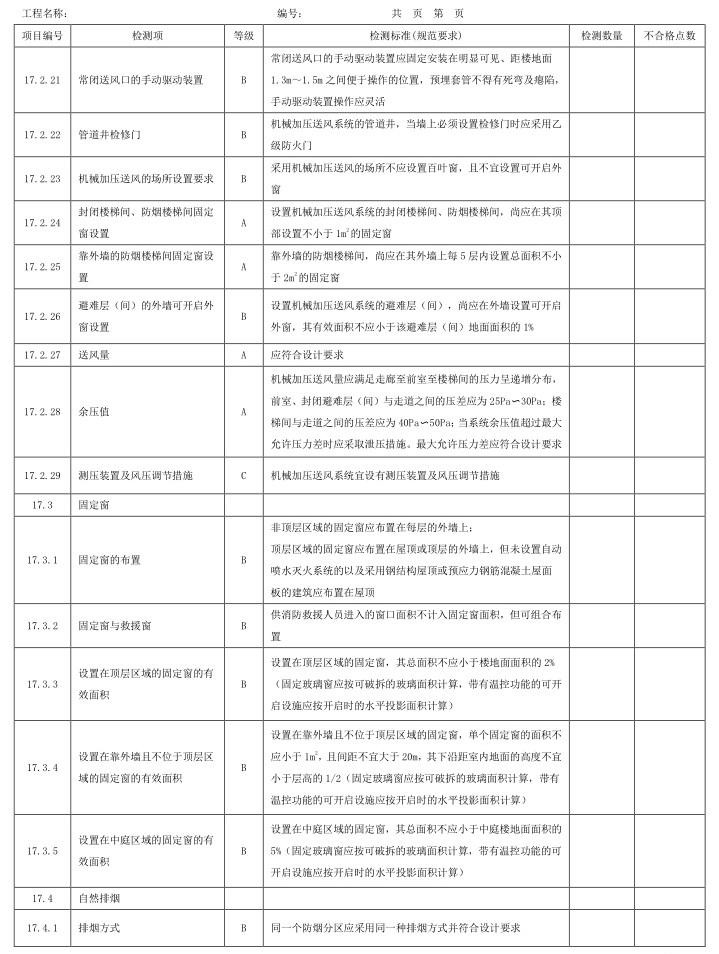 表A.1 检测项、等级及检测标准