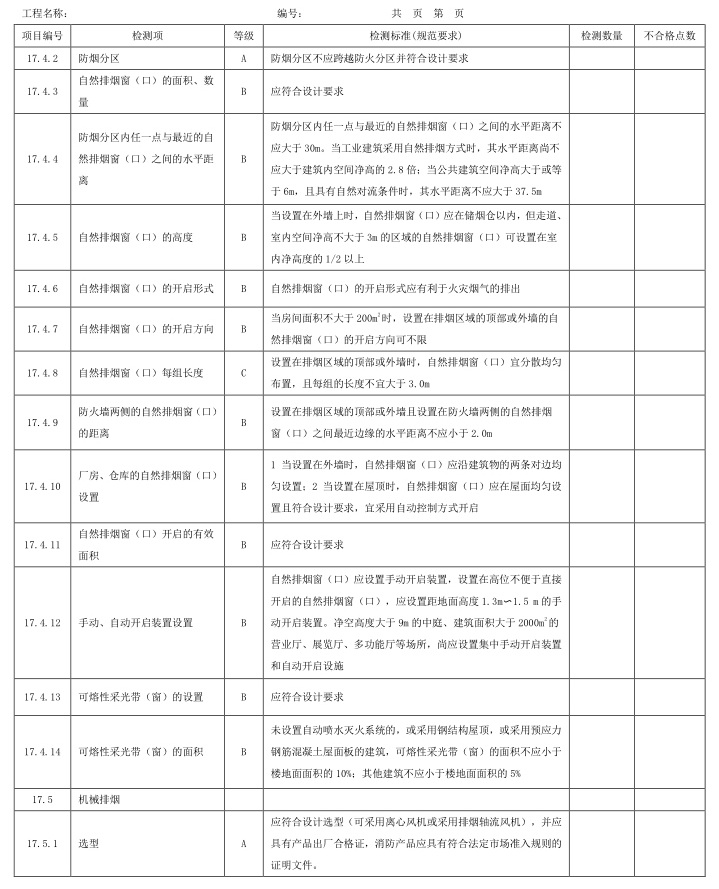 表A.1 检测项、等级及检测标准