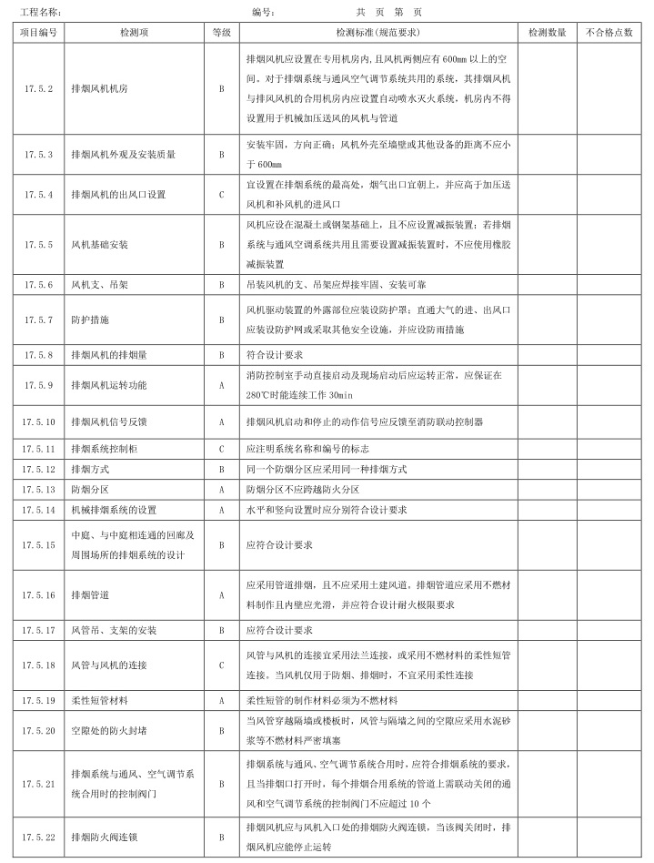 表A.1 检测项、等级及检测标准