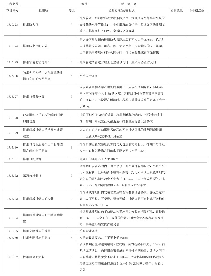 表A.1 检测项、等级及检测标准