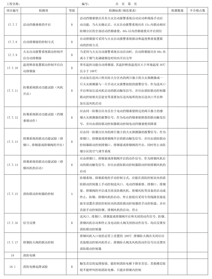 表A.1 检测项、等级及检测标准