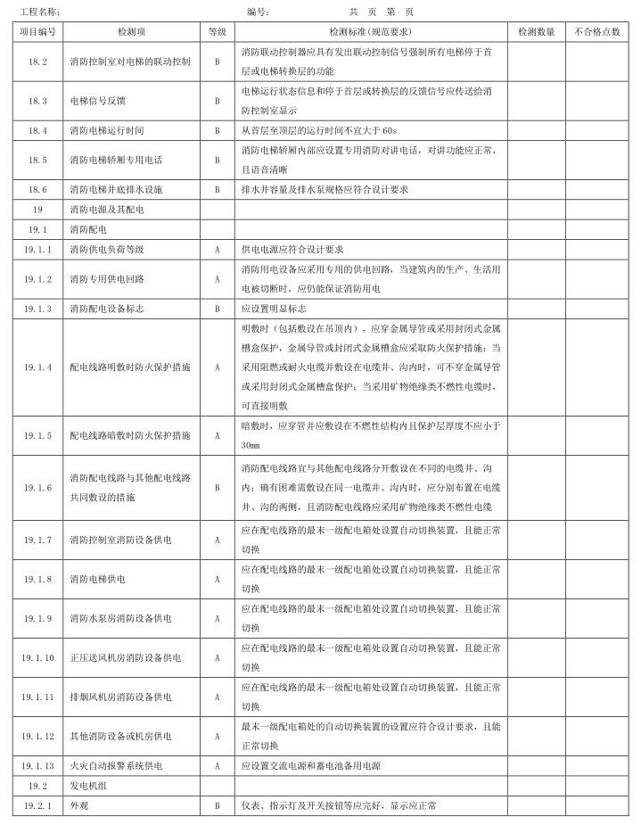 表A.1 检测项、等级及检测标准