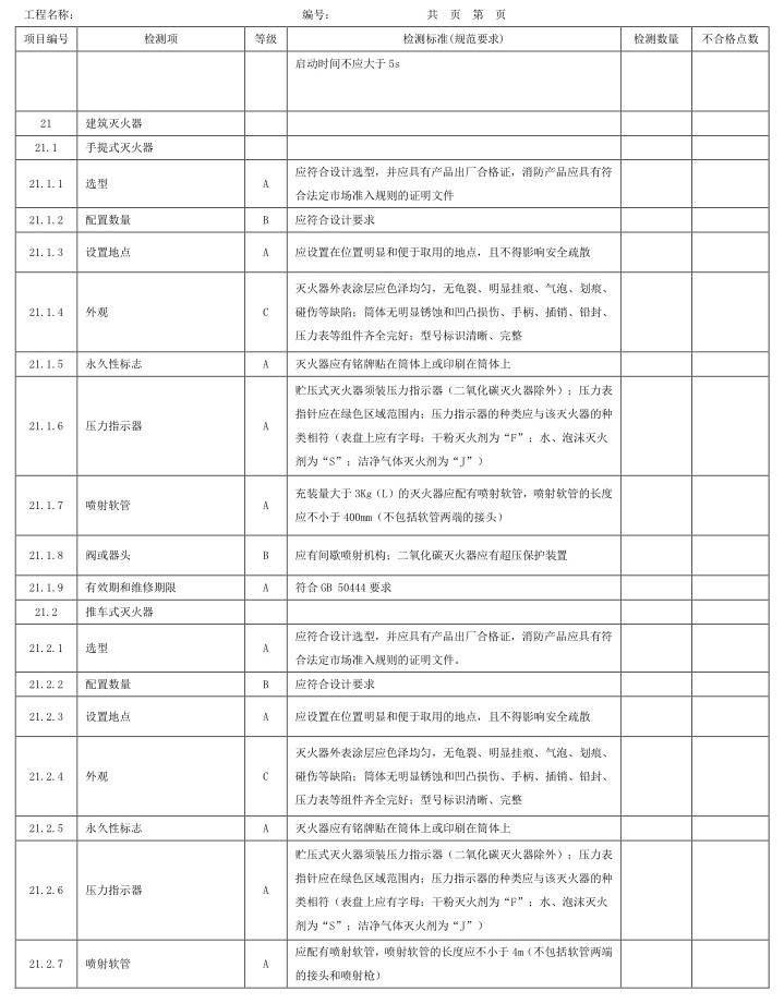 表A.1 检测项、等级及检测标准