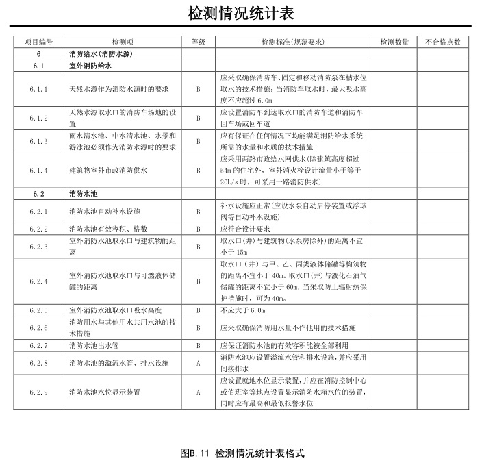 报告格式