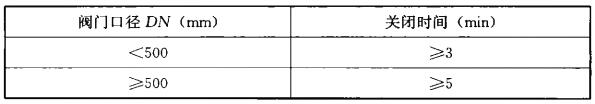 表4.5.2 供热管网阀门关闭时间