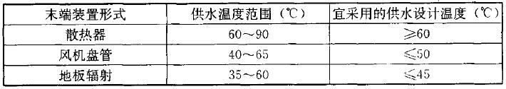 表7.2.3 地热供热系统末端装置形式与供水温度