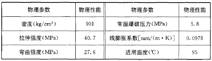 表A.0.3 耐热聚丙烯(PP-R)的物理性能