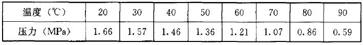 表A.0.4-2 聚丁烯(PB)的适用温度、压力