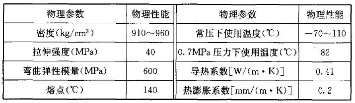 表A.0.5 交联聚乙烯(PEX)的物理性能