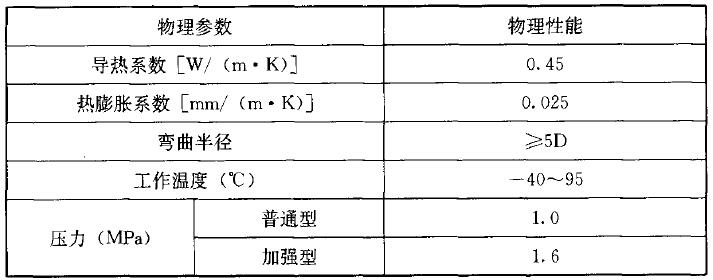 表A.0.6 铝塑复合管(PEX-Al)的物理性能