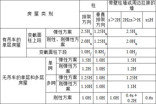 表5.1.3 受压构件的计算高度H0