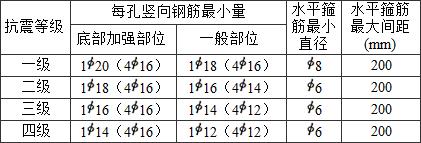 表10.5.10 配筋砌块砌体抗震墙边缘构件的配筋要求