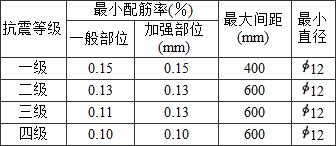 表10.5.9-2 抗震墙竖向分布钢筋的配筋构造