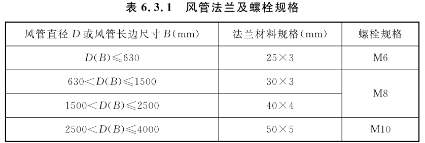 风管法兰及螺栓规格