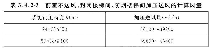 前室不送风，封闭楼梯间、防烟楼梯间加压送风的计算风量