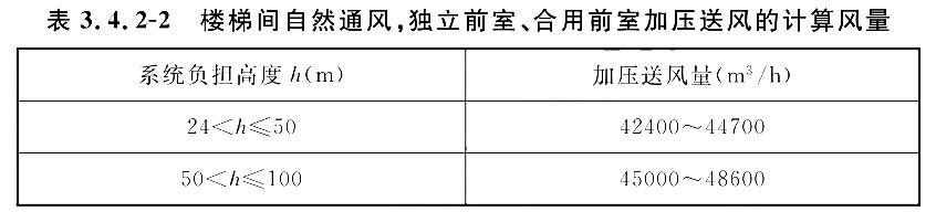 楼梯间自然通风，独立前室、合用前室加压送风的计算风量