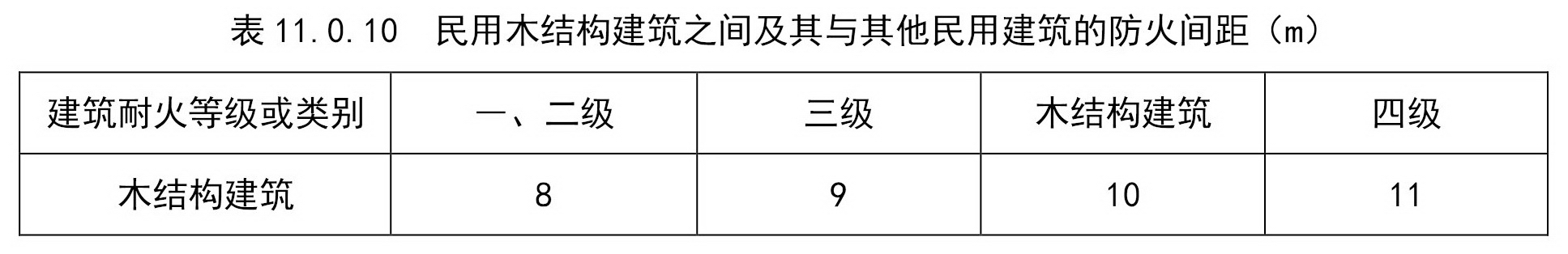 民用木结构建筑之间及其与其他民用建筑的防火间距（m）