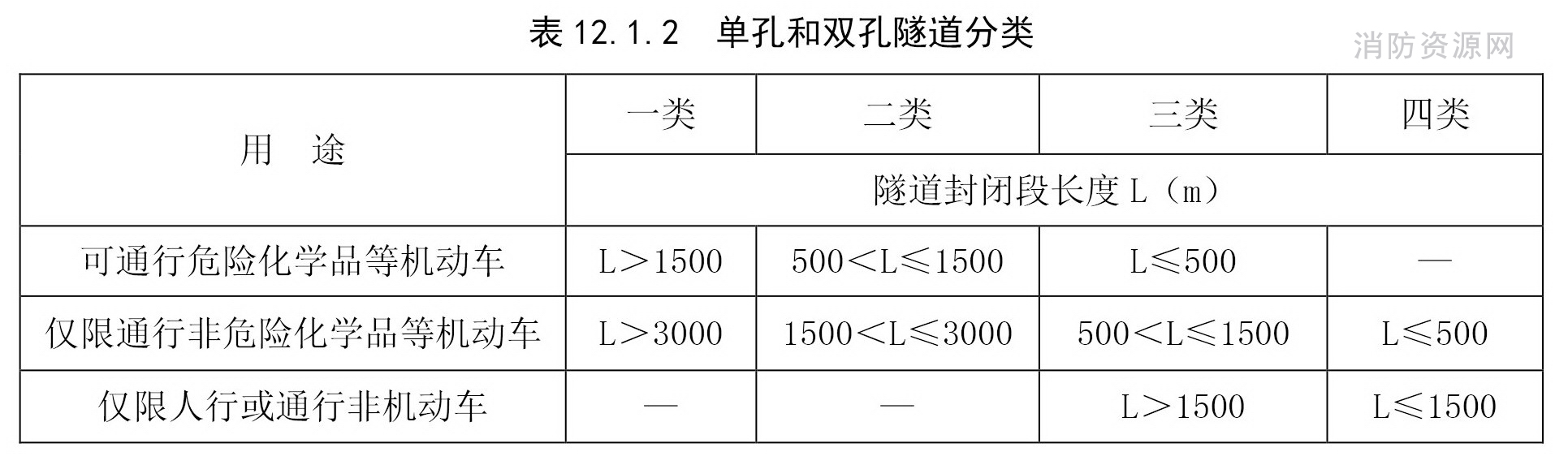 单孔和双孔隧道分类