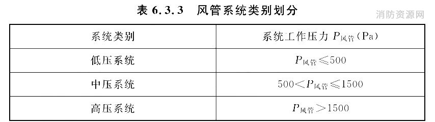 风管系统类别划分