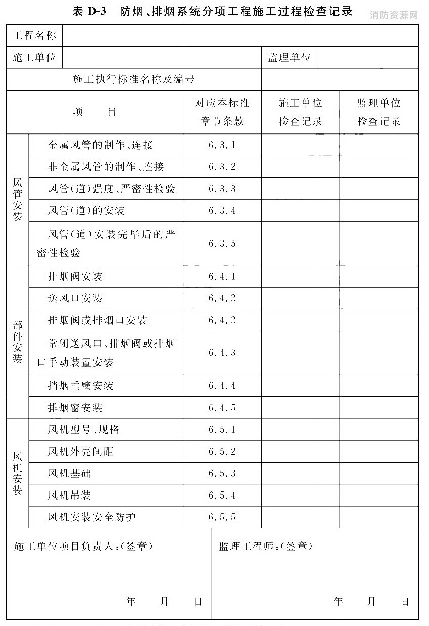 防烟、排烟系统分项工程施工过程检查记录