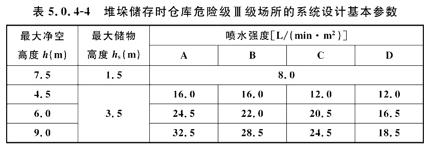 堆垛储存时仓库危险级III级场所的系统设计基本参数